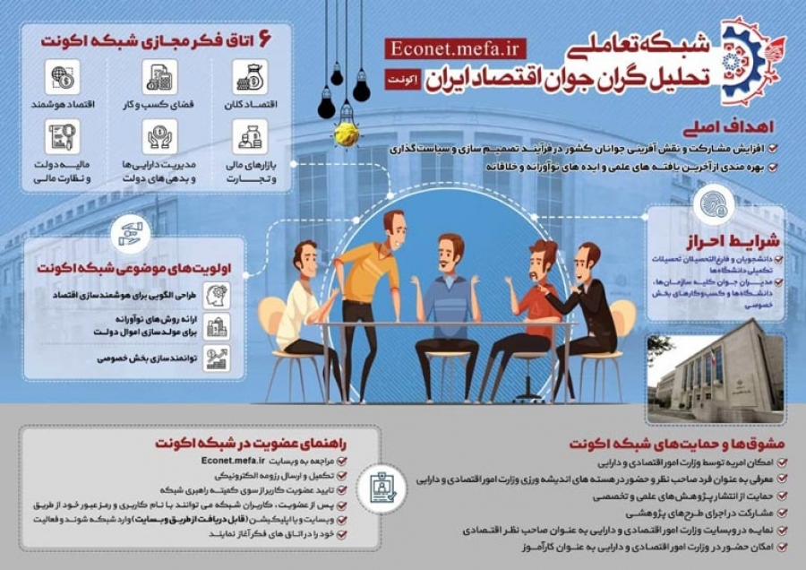 راهاندازی شبکه تعاملی تحلیلگران جوان اقتصاد ایران (اکونت)