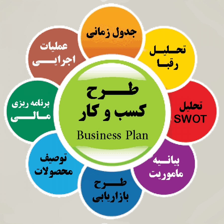 اولین لیگ ملی طراحی کسب و کار نوجوان در مشهد